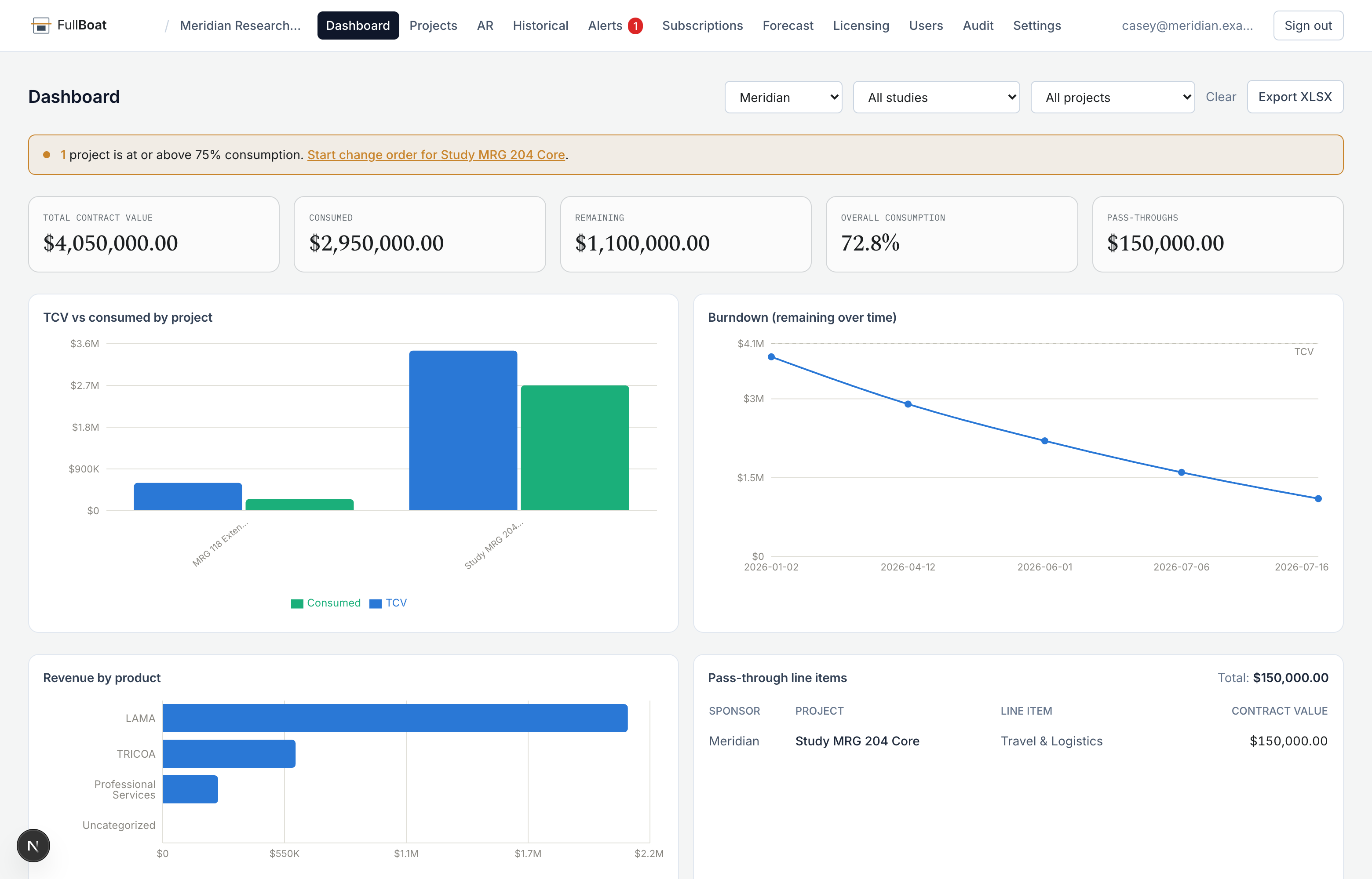 FullBoat tracking money coming in: contract value, consumed, remaining, and a live alert to start a change order.