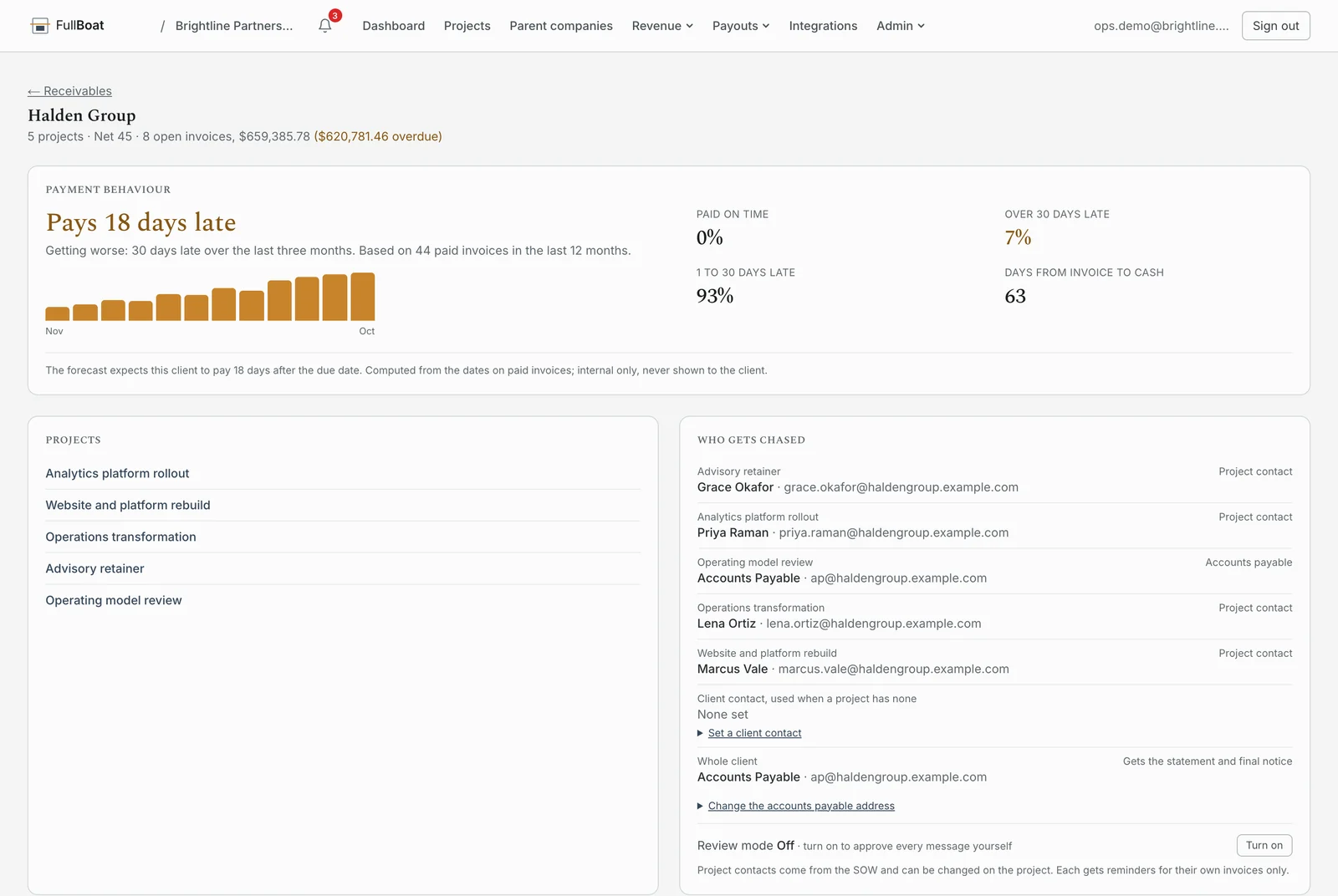 A client page in FullBoat: how many days late they pay, the trend, promises kept, and their open invoices.