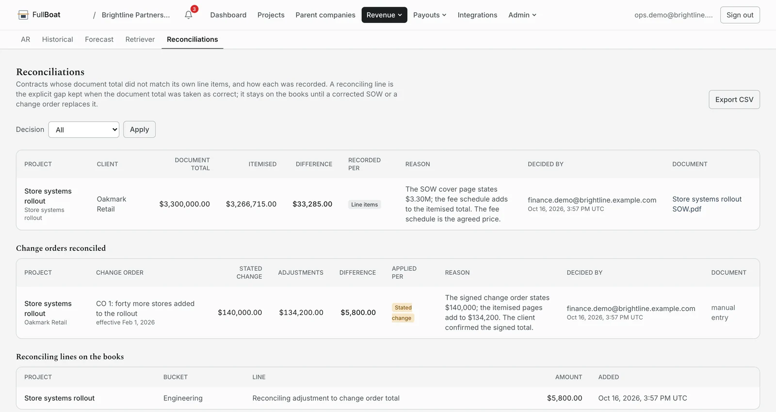 FullBoat reconciliations: contracts and change orders whose stated total didn't match their line items, and how each was settled.