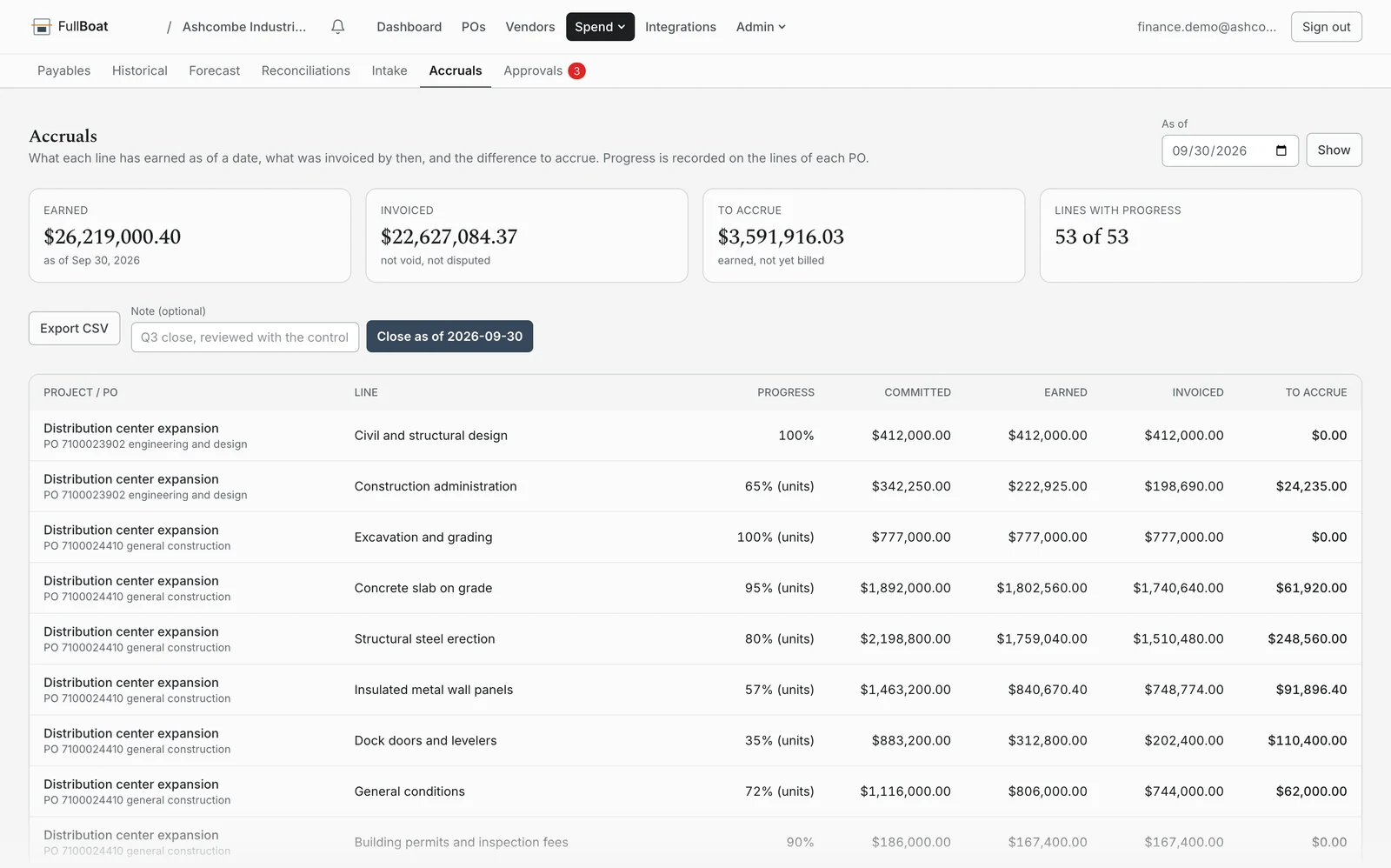 FullBoat accruals at month end: earned, invoiced and the amount to accrue for every line, with export and close.