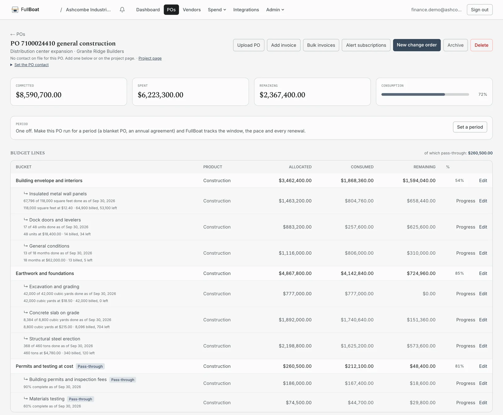 A PO in FullBoat: committed, spent and remaining, with every line showing its quantity, rate, units billed and units left.