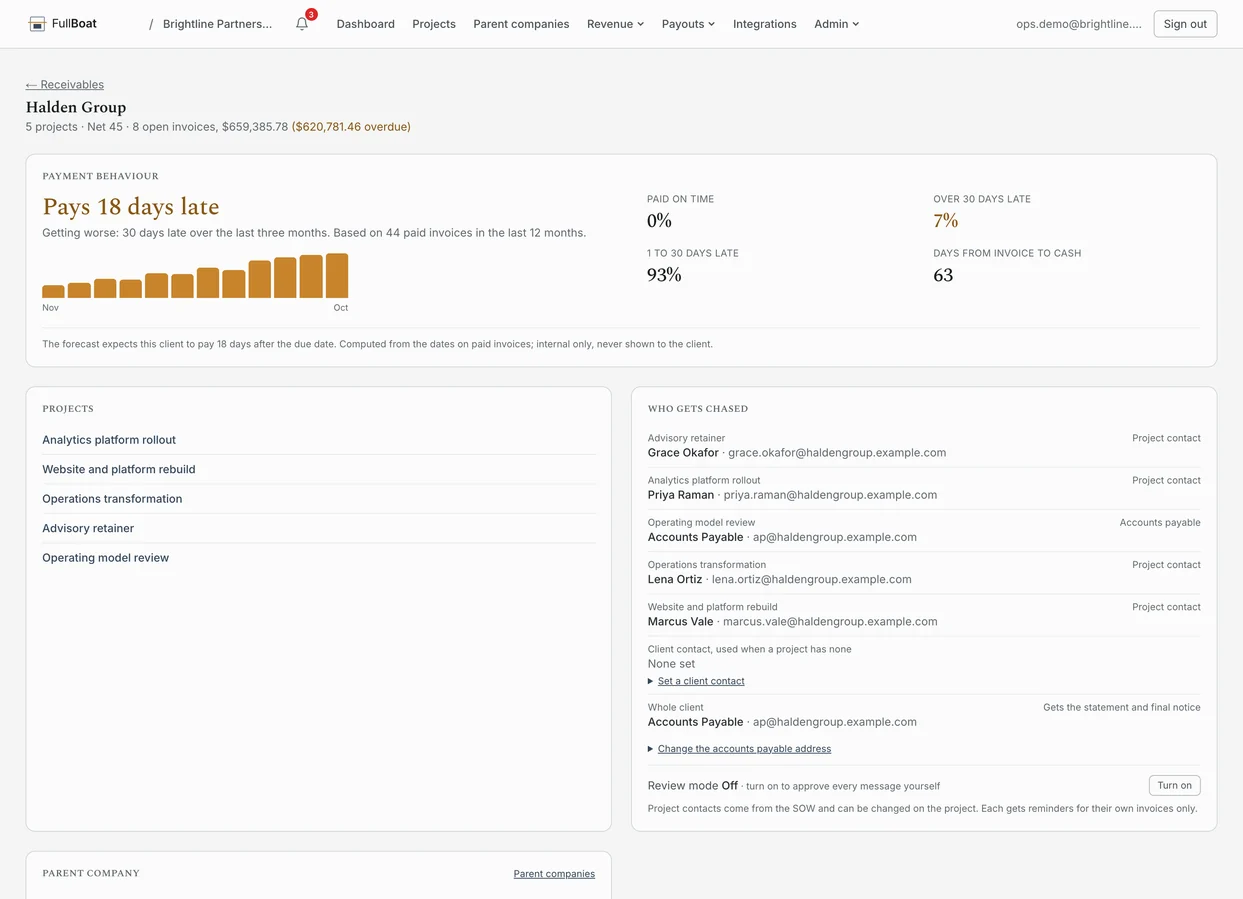 A client page: pays 22 days late and getting worse, with who gets chased.