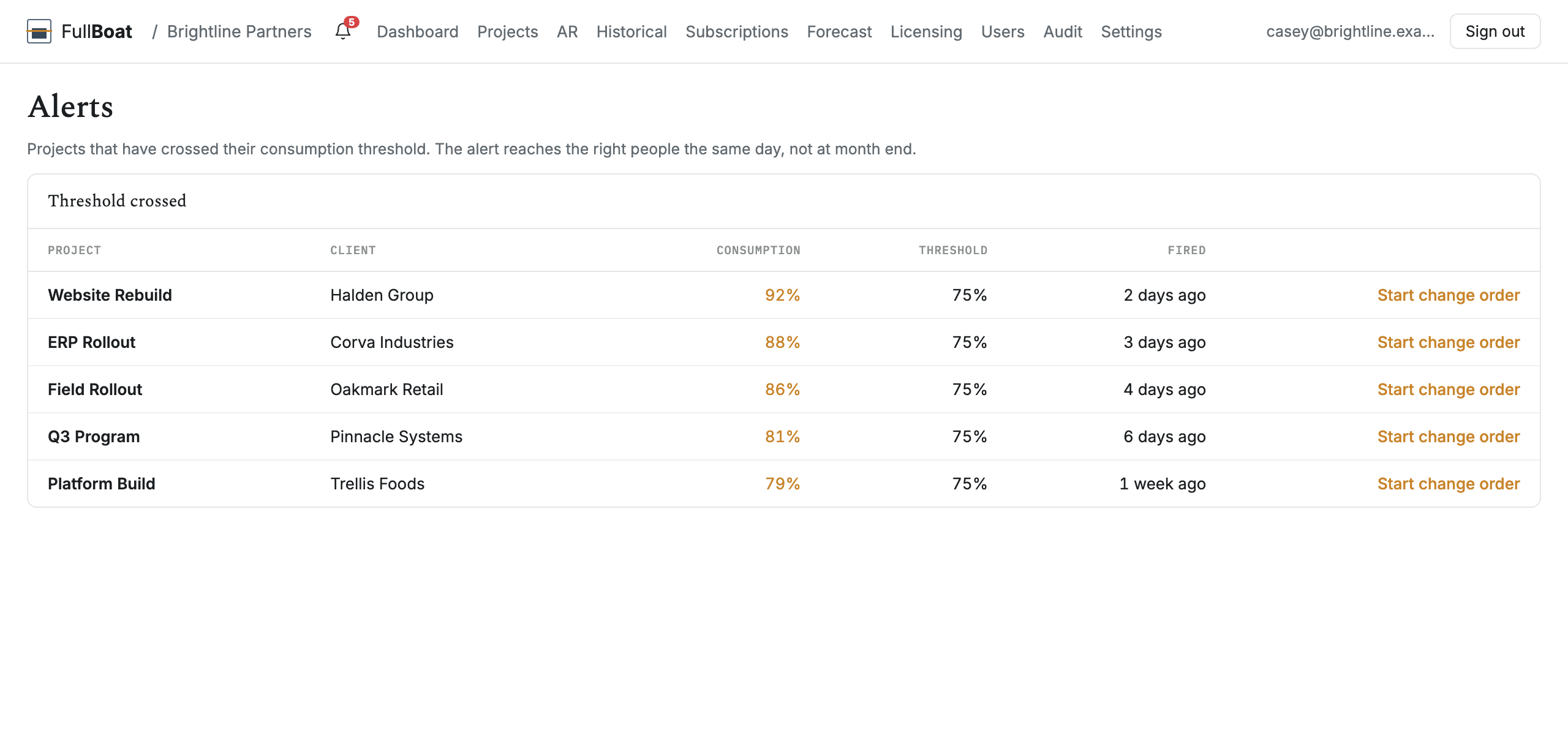 FullBoat alerts, projects over the line